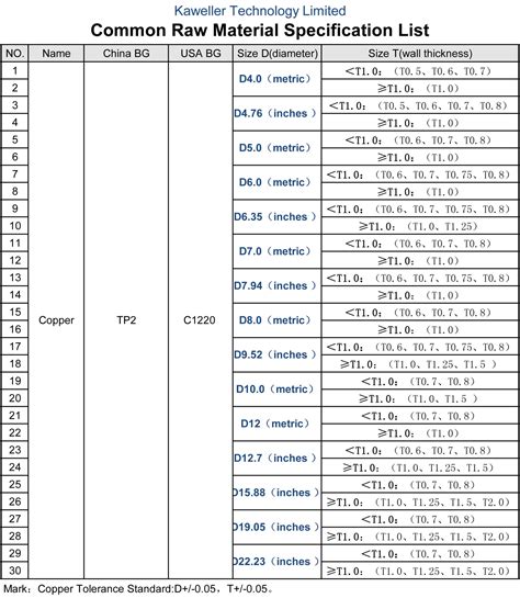 copper sheet metal price|copper plate size chart.